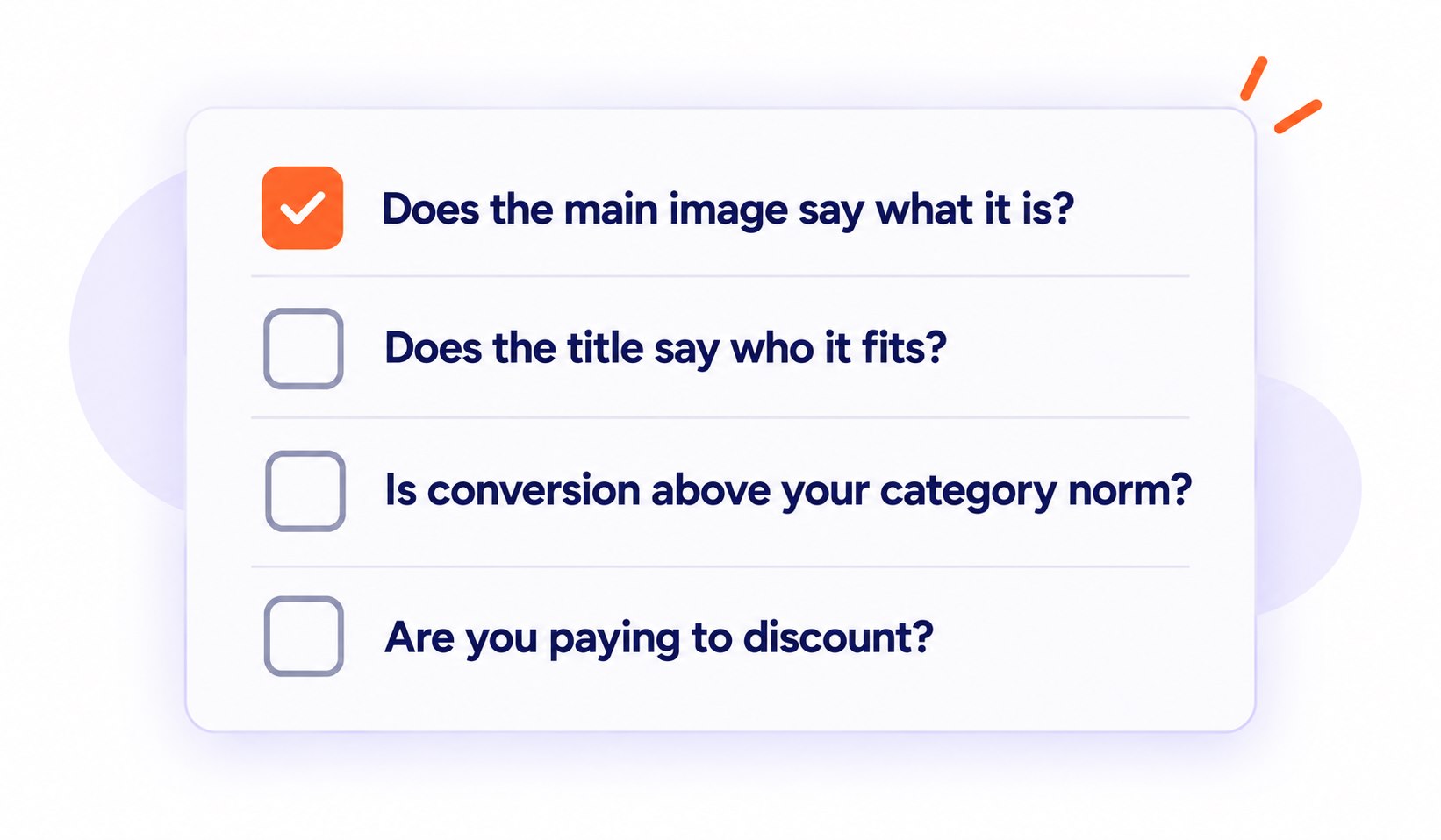 A four-point checklist for product clarity, title fit, conversion and discounting.